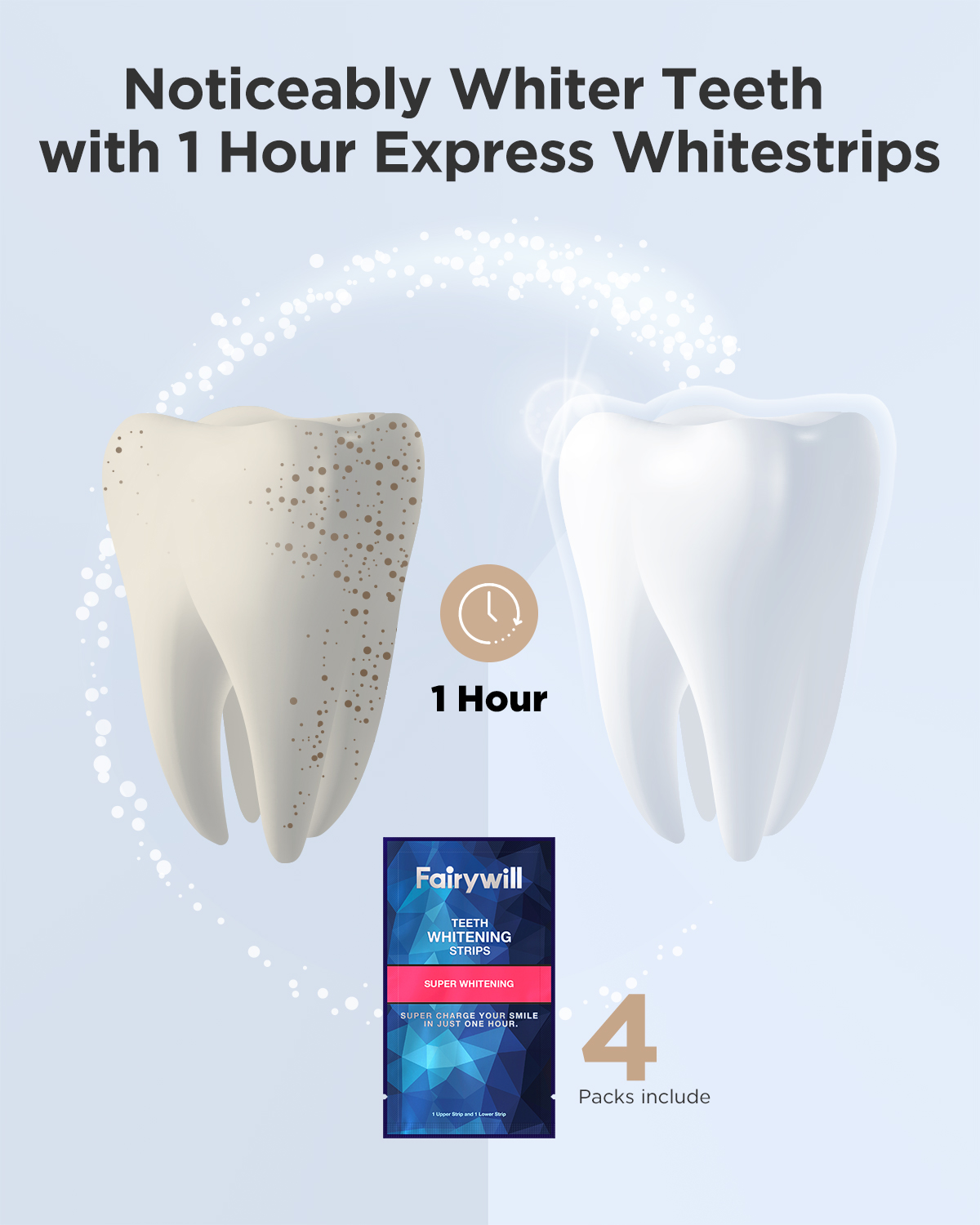 Fairywill White Teeth Whitenin - Teeth Whitening Effects recensie en prijs