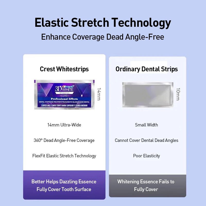 Crest Professional Effects Whi - Teeth Whitening Effects recensie en prijs