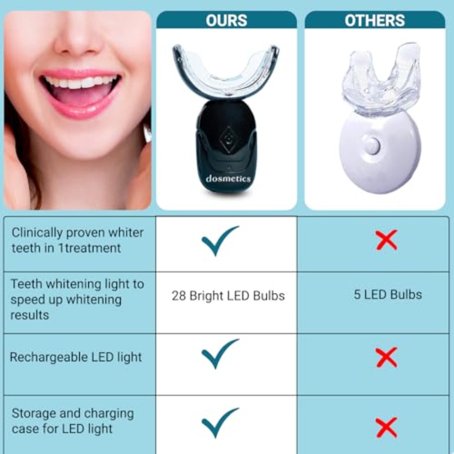 Teeth Whitening Kit with LED L - Teeth Whitening With Peroxide recensie en prijs