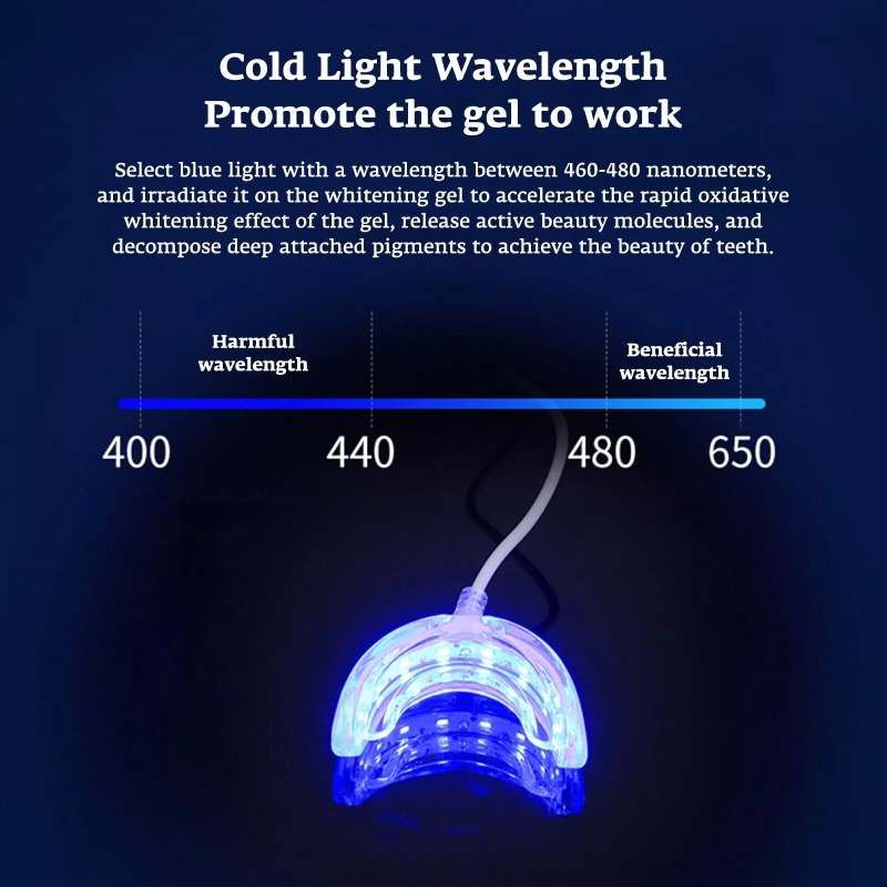 Teeth Whitening Accelerator Sm - Teeth Whitening Doctor recensie en prijs