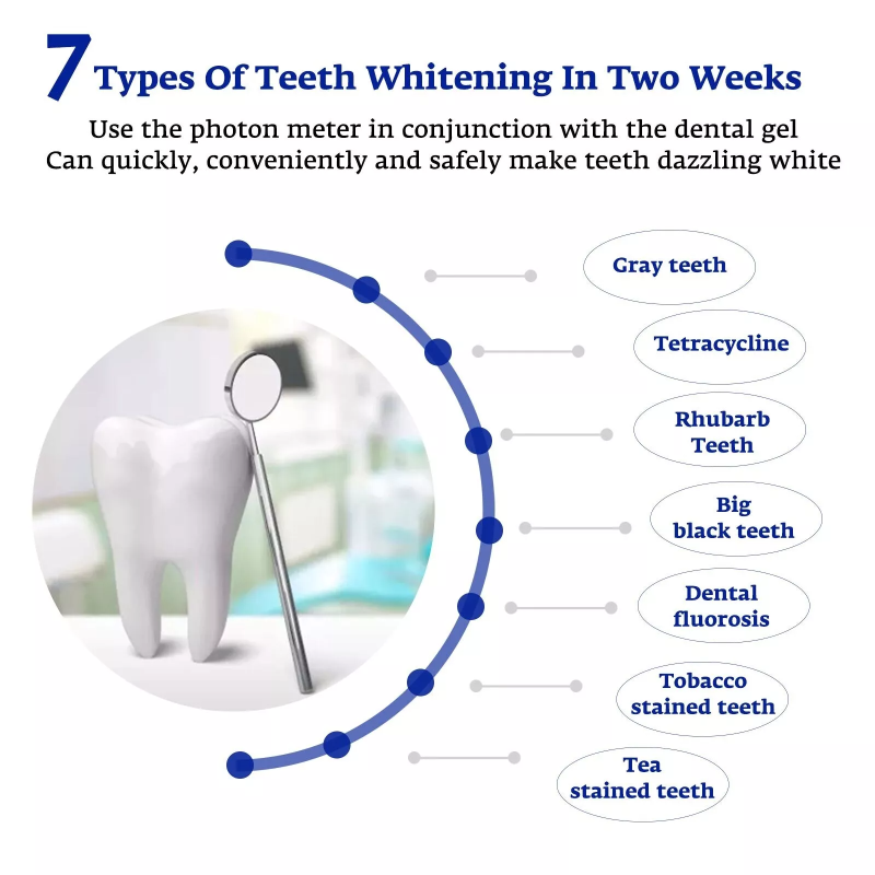 Teeth Whitening Accelerator Sm - Teeth Whitening Doctor recensie en prijs